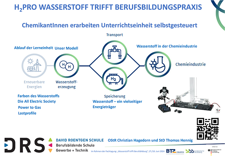 Das Poster stellt die Lerneinheiten Erneuerbare Energien, Wasserstofferzeugung, Transport, Speicherung und Chemieindustrie dar