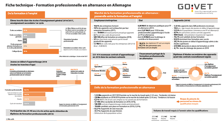 Govet Informations Sur Govet En Français