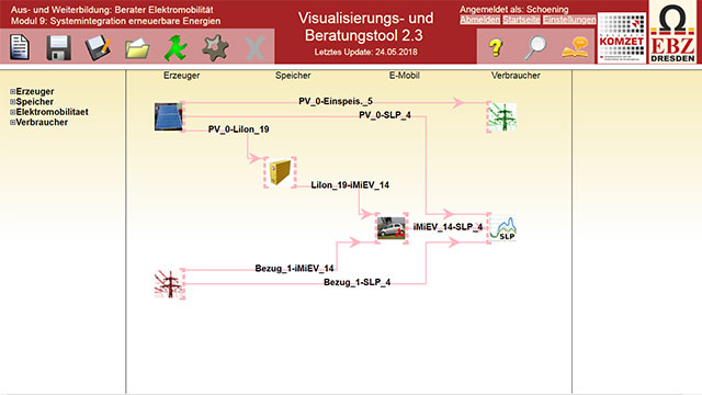 Auftragsanalyse mit dem Visualisierungs- und Beratungstool